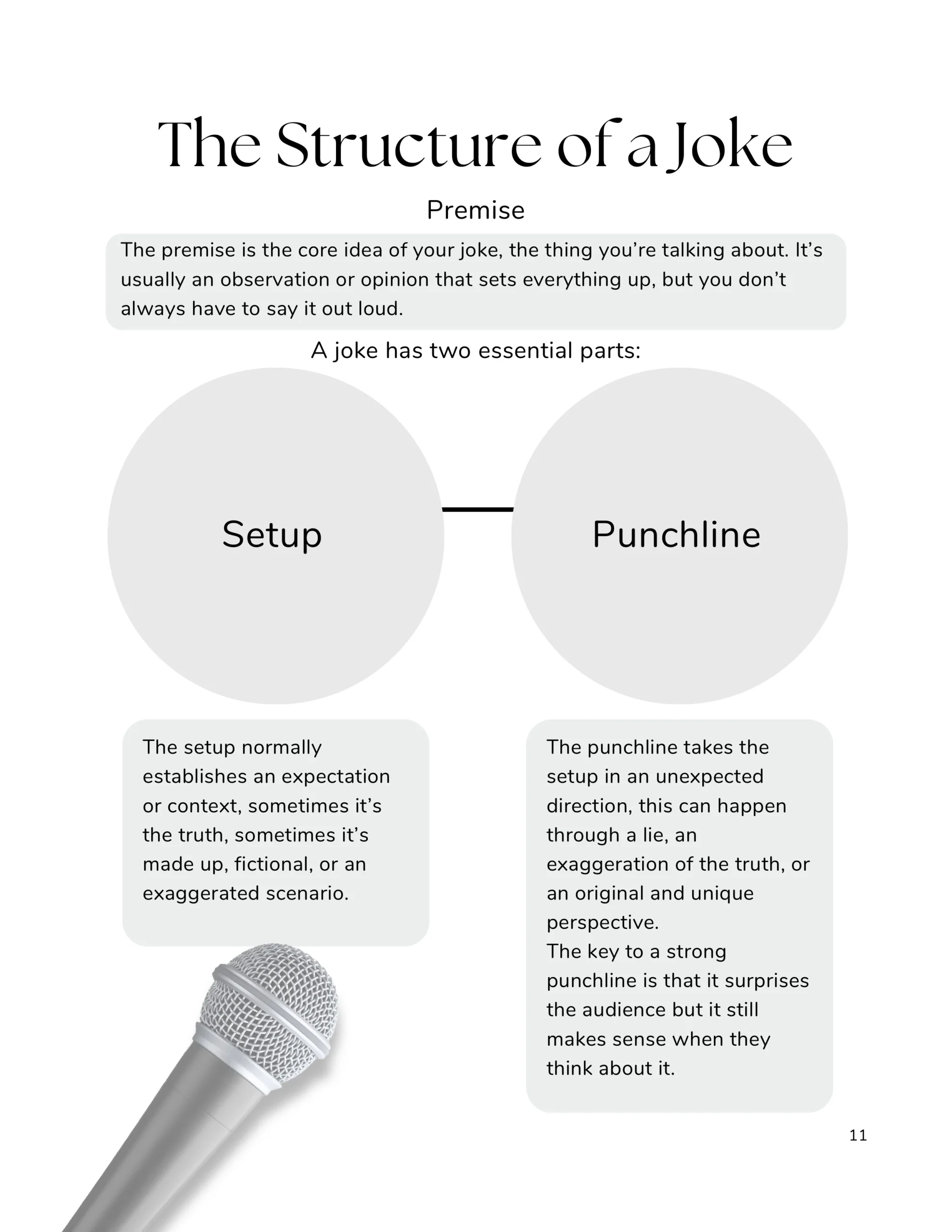 How to write a joke with setup and punchline explained in a stand-up comedy book